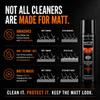 VuPlex Matte Maxx Matt Kitchen Cleaner Spray - Cupboards Doors - 240ml - Streak-Free Finish - Damaged Box