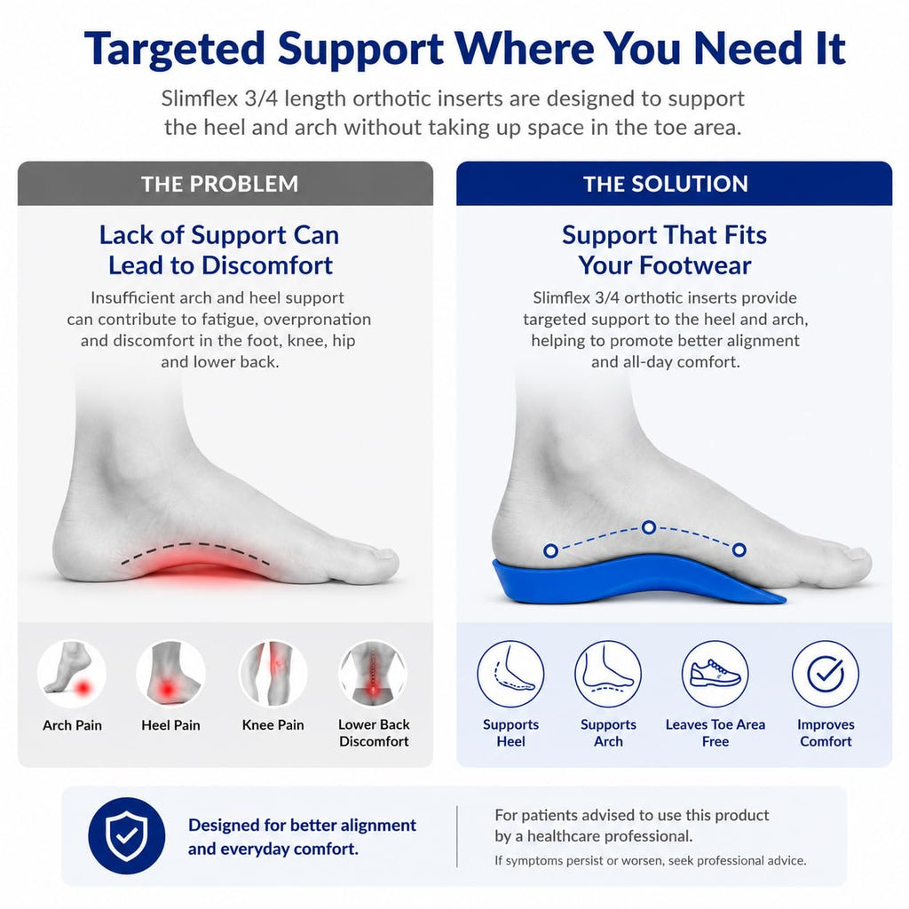 Slimflex Plantar Fasciitis Arch Support Insoles - High Arch Support - UK Size 5-6.5 - Foot Pain Relief Orthotic - Damaged Box