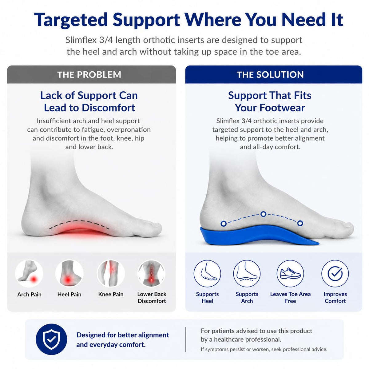 Slimflex Plantar Fasciitis Arch Support Insoles - High Arch Support - UK Size 5-6.5 - Foot Pain Relief Orthotic - Damaged Box