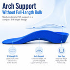 Slimflex Plantar Fasciitis Arch Support Insoles - High Arch Support - UK Size 5-6.5 - Foot Pain Relief Orthotic - Damaged Box