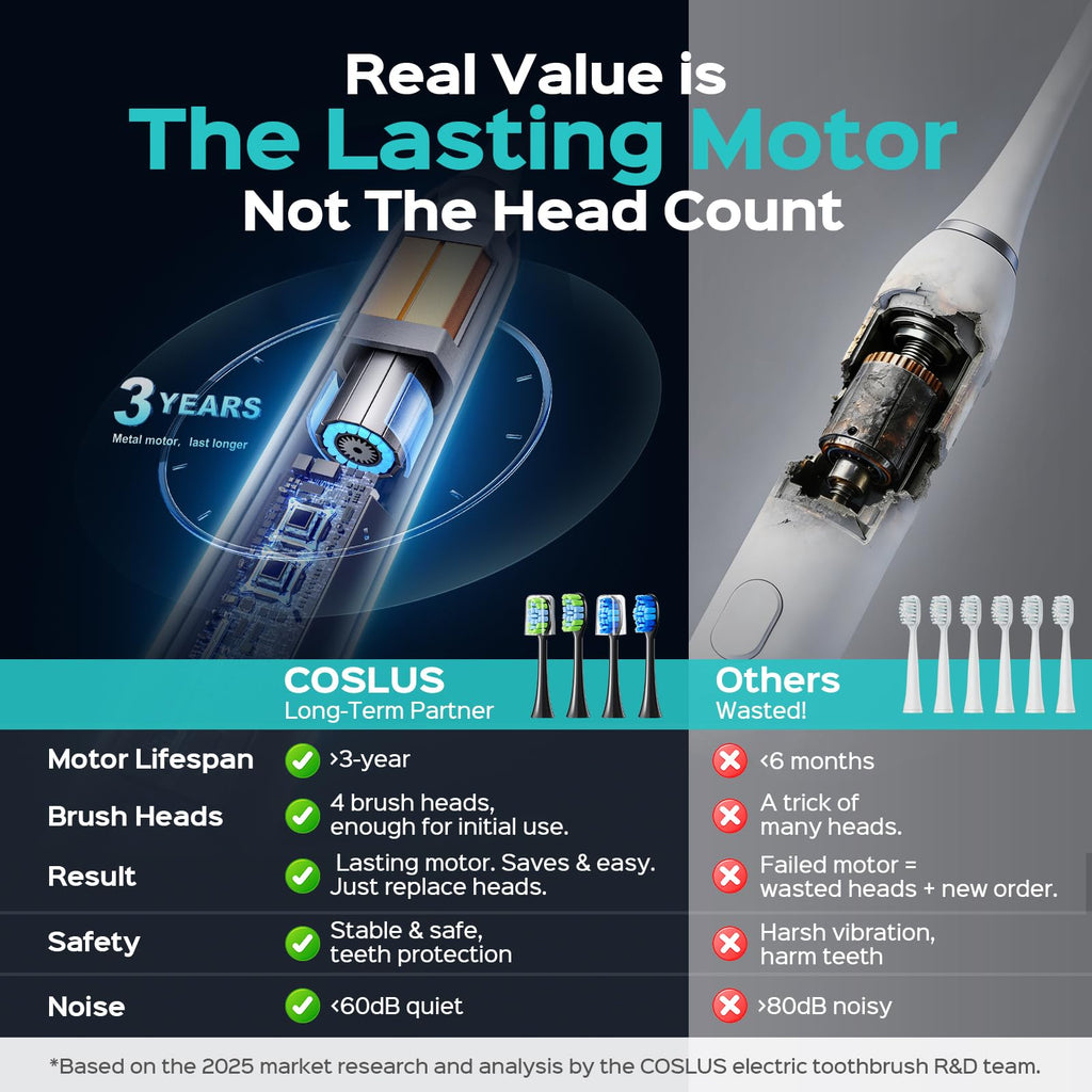 COSLUS C30 Sonic Electric Toothbrush - Deep Cleaning Whitening - 5 Modes 3 Intensity Levels - Black Adults Sensitive Teeth Braces - Damaged Box