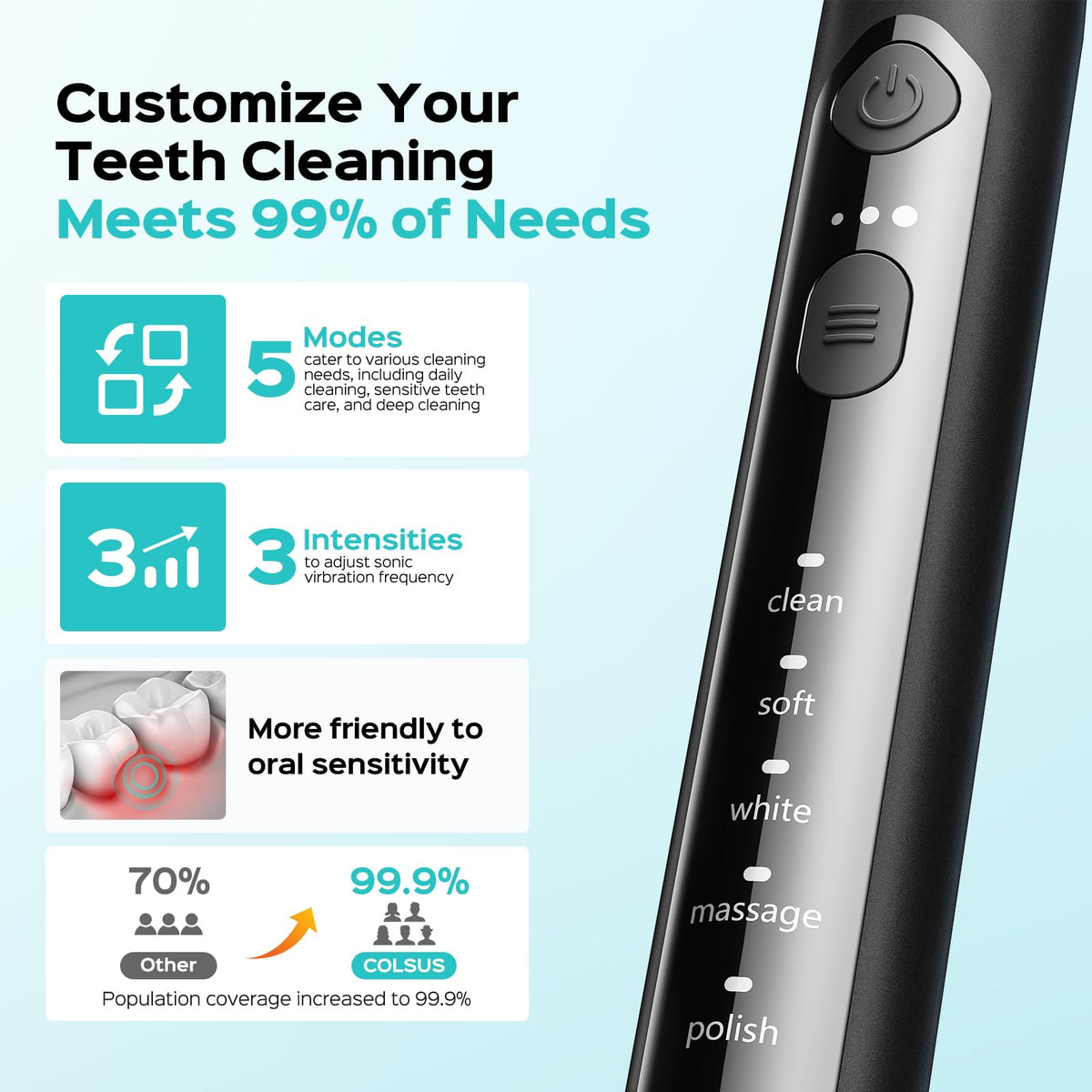 COSLUS C30 Sonic Electric Toothbrush - Deep Cleaning Whitening - 5 Modes 3 Intensity Levels - Black Adults Sensitive Teeth Braces - Damaged Box