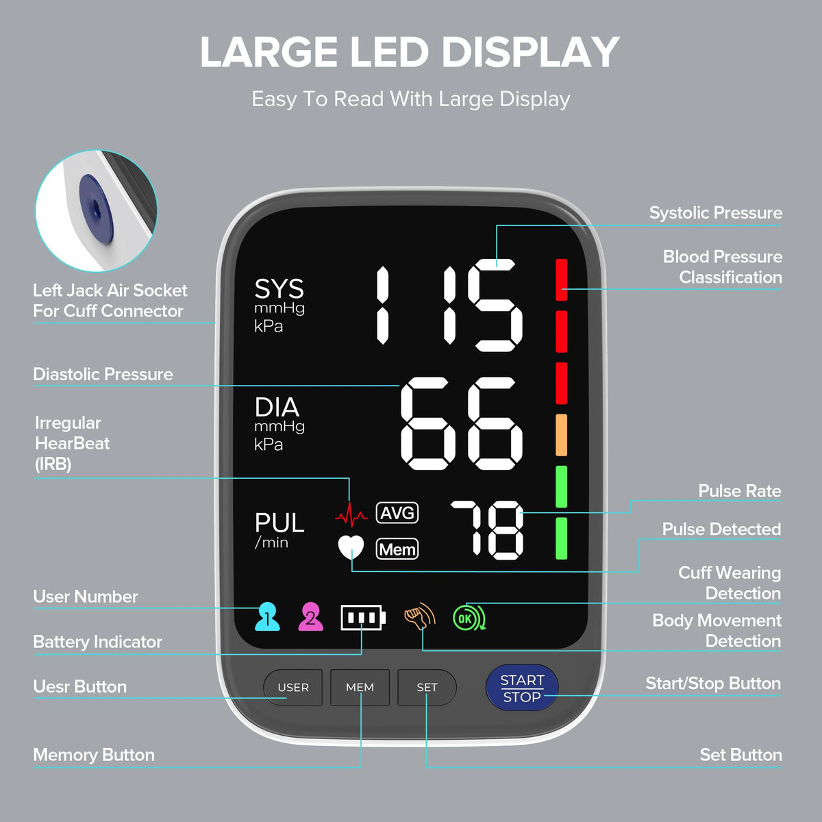 WAJ Blood Pressure Monitor - Large LED Display - Wide Cuff (22-42cm) - Home Use BP Machine - 2x120 Memory - White - Damaged Box