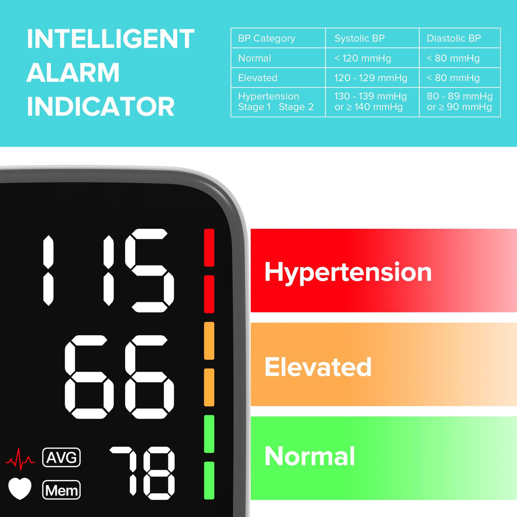 WAJ Blood Pressure Monitor - Large LED Display - Wide Cuff (22-42cm) - Home Use BP Machine - 2x120 Memory - White - Damaged Box