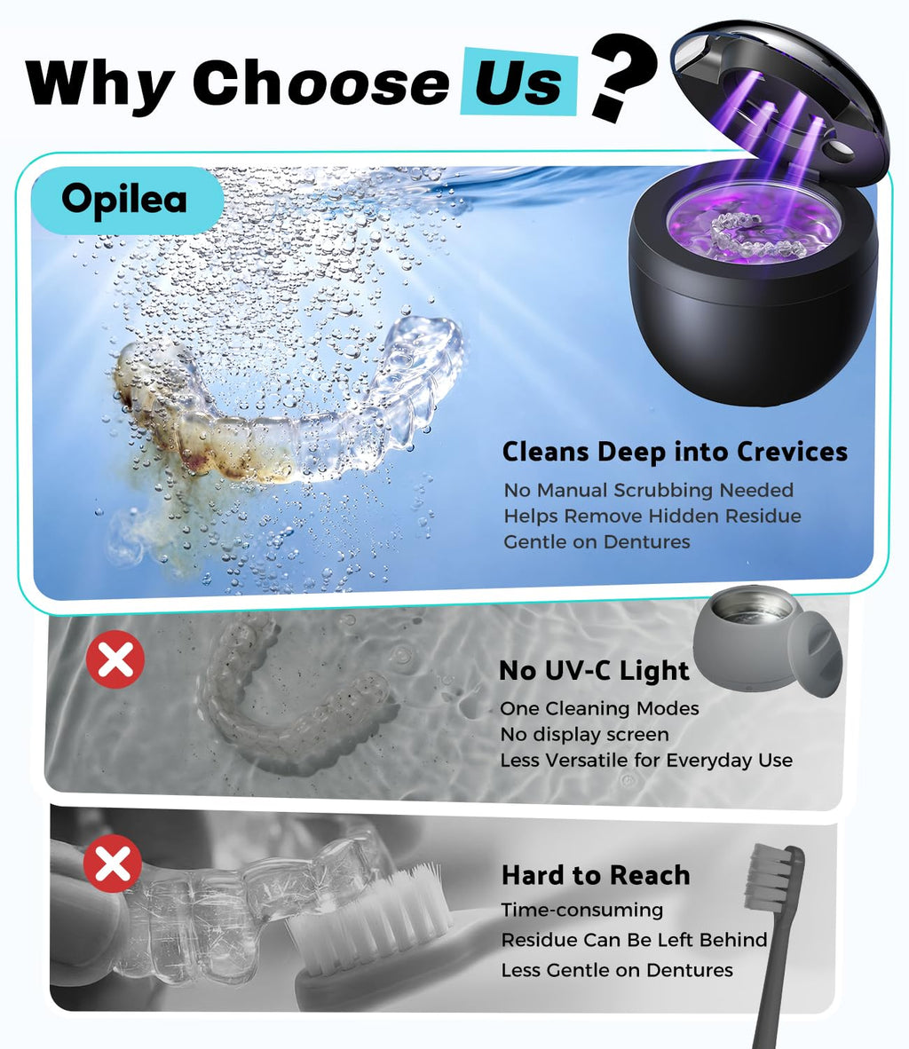 Opilea Ultrasonic Retainer Cleaner Machine - 45kHz Dental Cleaning Pod - Aligners Dentures Mouthguards Night Guards - New