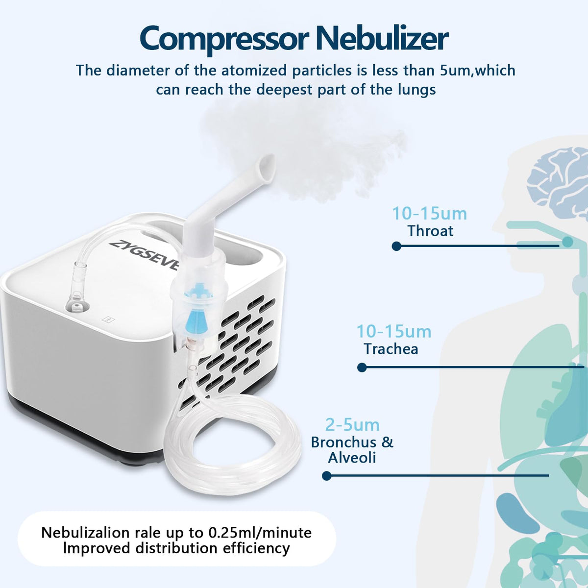 NB220 Compressor Nebuliser Machine for Adults Kids - Compact Quiet Inhaler with Storage Box Home Use - Damaged Box