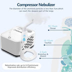 NB220 Compressor Nebuliser Machine for Adults Kids - Compact Quiet Inhaler with Storage Box Home Use - Damaged Box