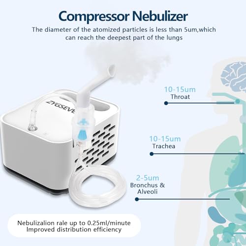 NB220 Compressor Nebuliser Machine for Adults Kids - Compact Quiet Inhaler with Storage Box Home Use - Damaged Box