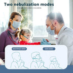 NB220 Compressor Nebuliser Machine for Adults Kids - Compact Quiet Inhaler with Storage Box Home Use - Damaged Box