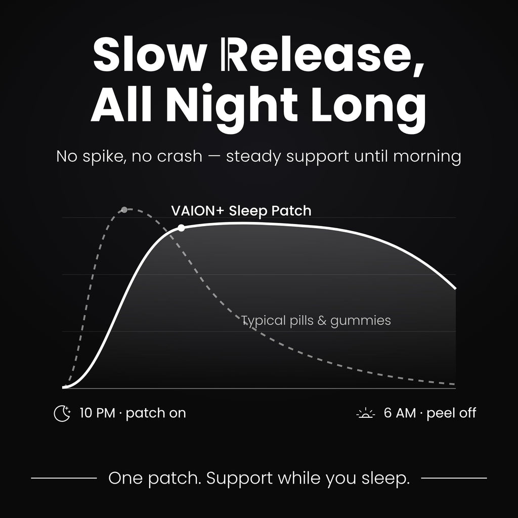 VAION Sleep Patches - Stay Asleep All Night - 18 Night Supply - Natural Sleep Aid - Damaged Box