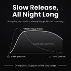 VAION Sleep Patches - Stay Asleep All Night - 18 Night Supply - Natural Sleep Aid - Damaged Box