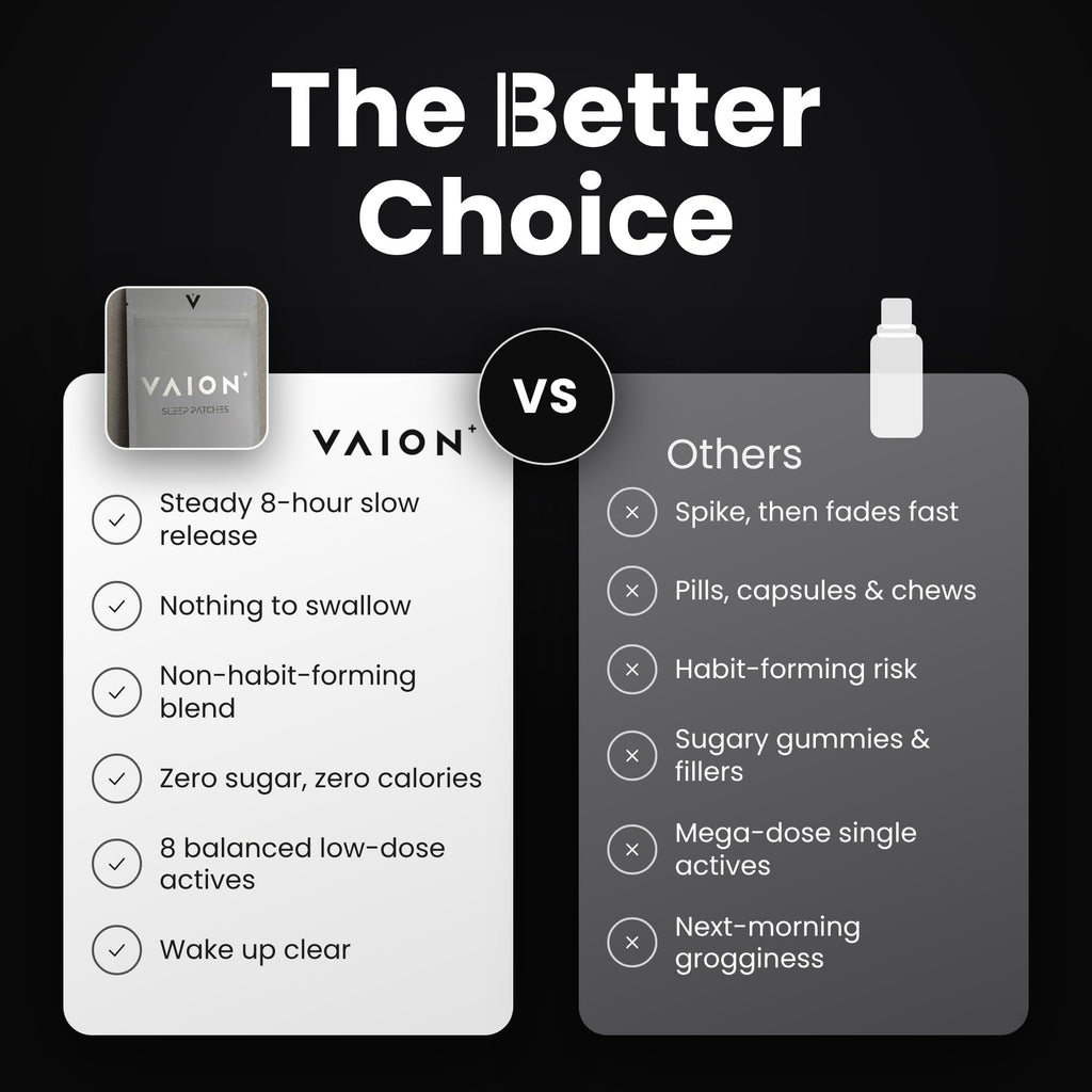 VAION Sleep Patches - Stay Asleep All Night - 18 Night Supply - Natural Sleep Aid - Damaged Box