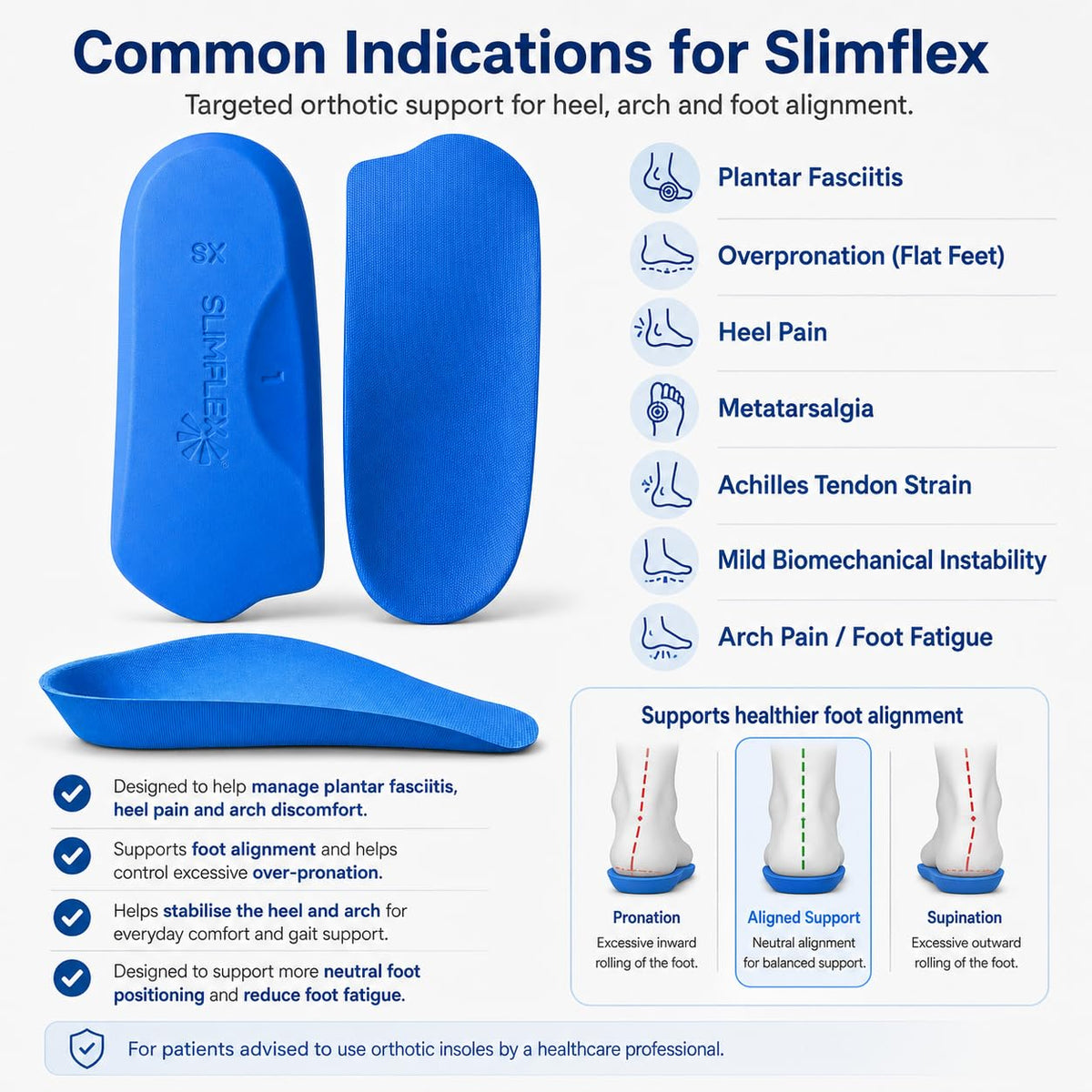 Slimflex Plantar Fasciitis Arch Support Insoles - High Arch Support - UK Size 7-8.5 - Foot Pain Relief Orthotic - Damaged Box