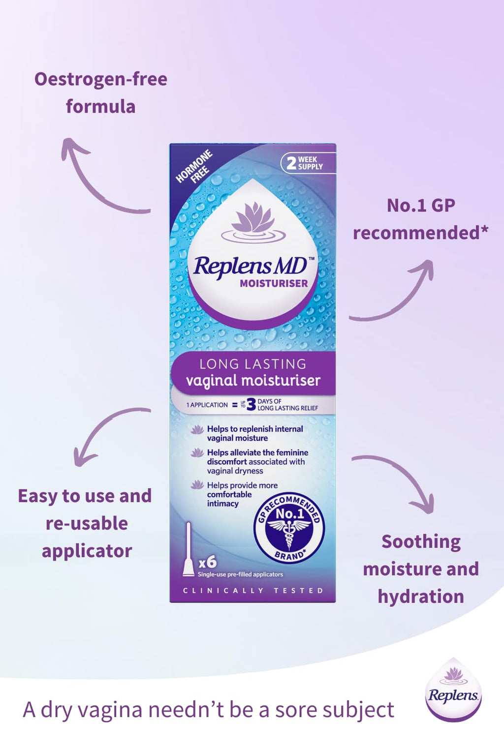 Replens Vaginal Moisturiser - Long Lasting Relief - 6 Single Use Applicators - Damaged Box - BBE 11/2026