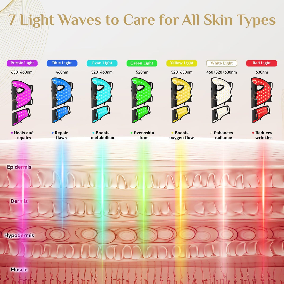 FOLOKE LED Light Therapy Mask - Face & Neck - 7 Colours Red Blue Light - USB-C Rechargeable Silicone - Black Skincare Device - Damaged Box