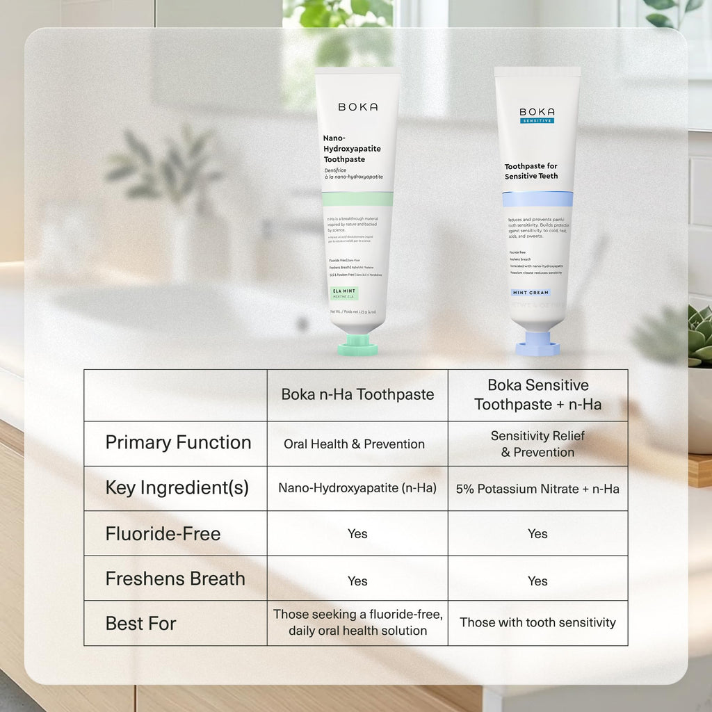Boka Ela Mint Toothpaste - Fluoride-Free Nano Hydroxyapatite Toothpaste for Sensitive Teeth - Damaged Box
