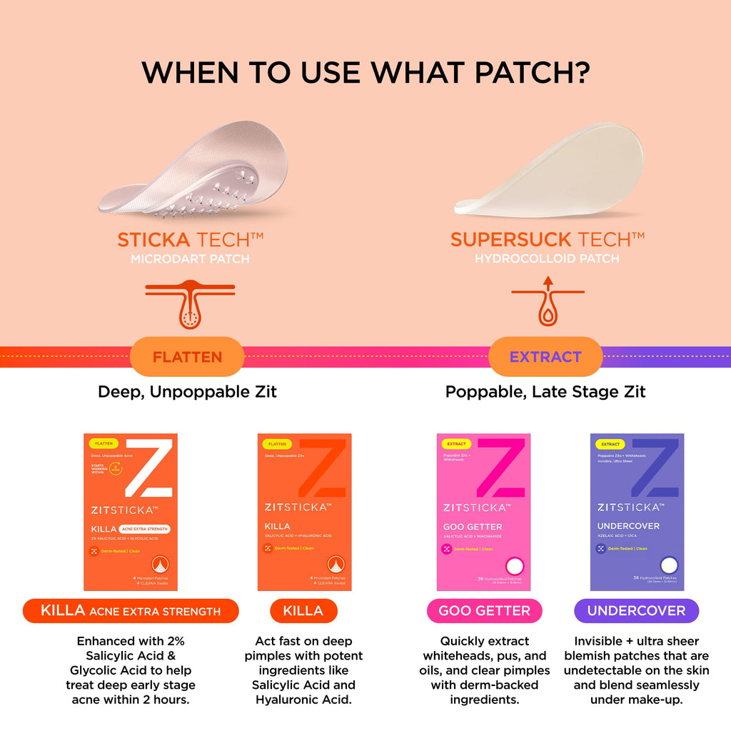 ZitSticka Killa Kit Microdart Pimple Patch For Face - Fast-Acting Acne Spot Treatment - 4 Count - Damaged Box - BBE 02/2028