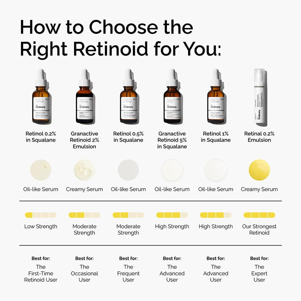 The Ordinary Retinol 1% in Squalane Serum - Anti-Aging Skin Smoothing Treatment 30ml - New