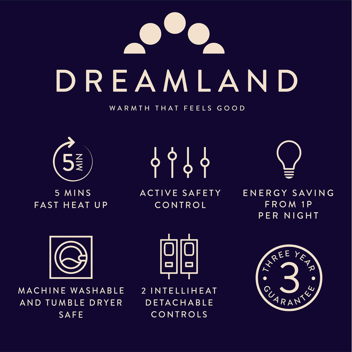 Dreamland Cosy Dreamer Electric Blanket - King Size 160 x 152cm Heated Bed Blanket - Damaged Box