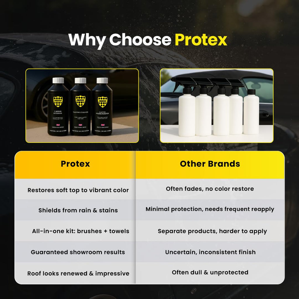 Protex Convertible Soft Top Care Kit - Canvas Cleaner, Black Restorer and Waterproofer - 500ml - Damaged Box