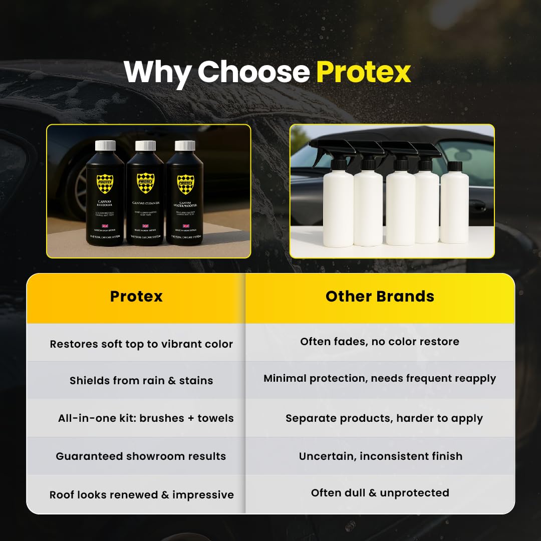 Protex Convertible Soft Top Care Kit - Canvas Cleaner, Black Restorer and Waterproofer - 500ml - Damaged Box
