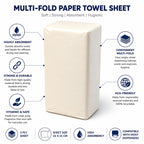 JOKOLO Commercial Singlefold V-Fold Paper Hand Towels - 2-Ply Pure Cellulose 22x21cm - 1596 Sheets (Pack of 6) - Damaged Box