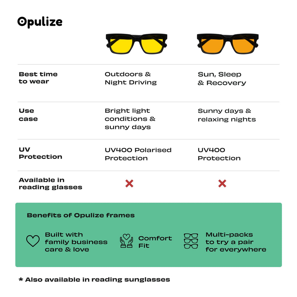 Opulize Era Polarised Sunglasses 2 Pack - Unisex Oversized Rectangular Black Frame Yellow Orange Lenses UV400 - Damaged Box