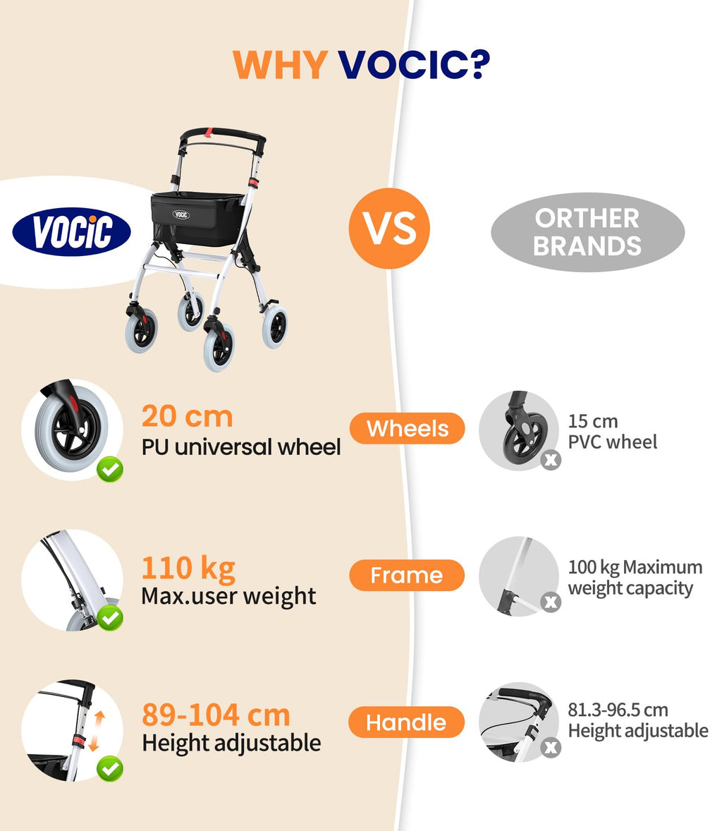 VOCIC Lightweight Indoor Walking Frame with Wheels and Tray - Foldable Aluminium Zimmer Frame Rollator for Small Doorways - White - New