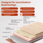 Heatit Electric Underfloor Heating Mat 1m² 200W/m² - Self-Adhesive Floor Heater - Damaged Box