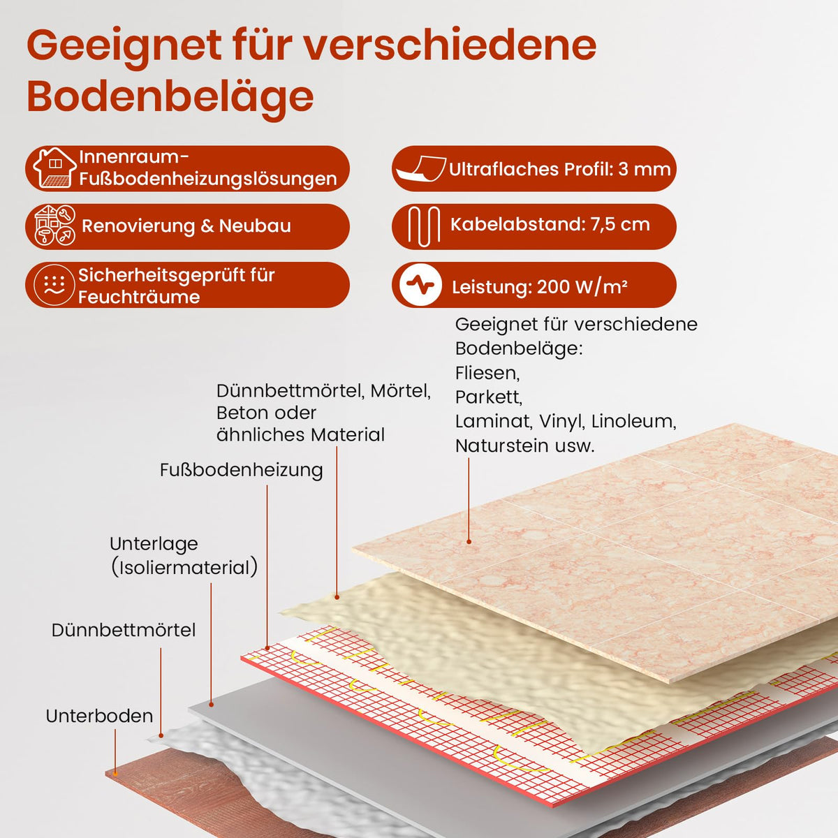 Heatit Electric Underfloor Heating Mat 1m² 200W/m² - Self-Adhesive Floor Heater - Damaged Box