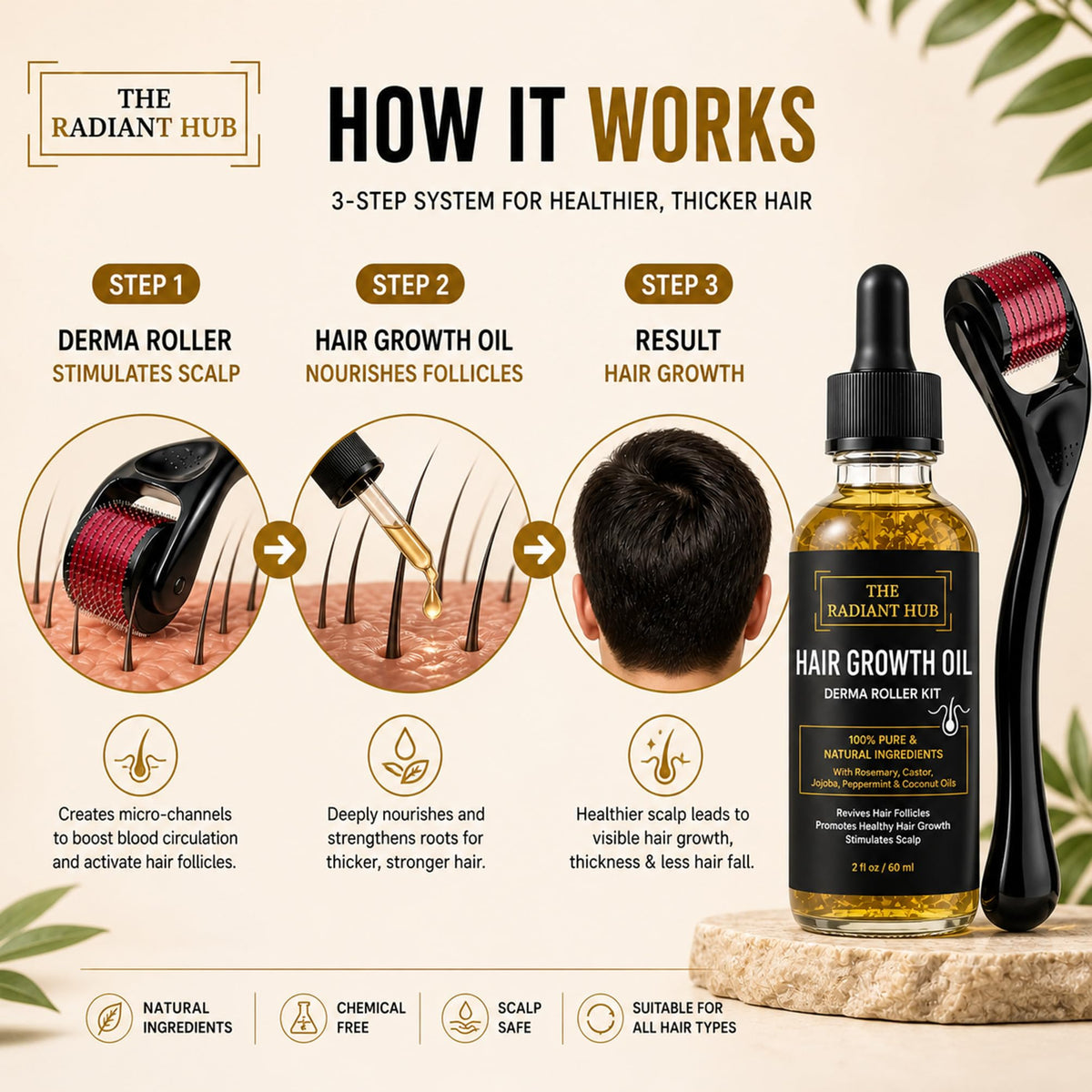 Rosemary Oil for Hair Growth and Derma Roller Kit 60ml - Castor Jojoba Peppermint Coconut Scalp Treatment for Men and Women - Damaged Box