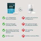 Magnesium Glycinate 3-in-1 Complex 1800mg - Bisglycinate Citrate & Malate - 90 Vegan Capsules - UK Made - New - BBE 04/2028