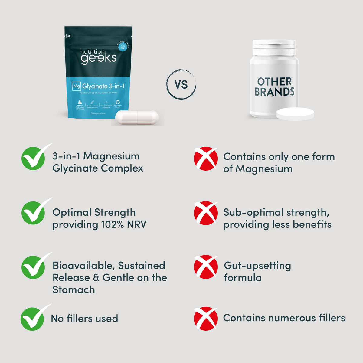 Magnesium Glycinate 3-in-1 Complex 1800mg - Bisglycinate Citrate & Malate - 90 Vegan Capsules - UK Made - New - BBE 04/2028