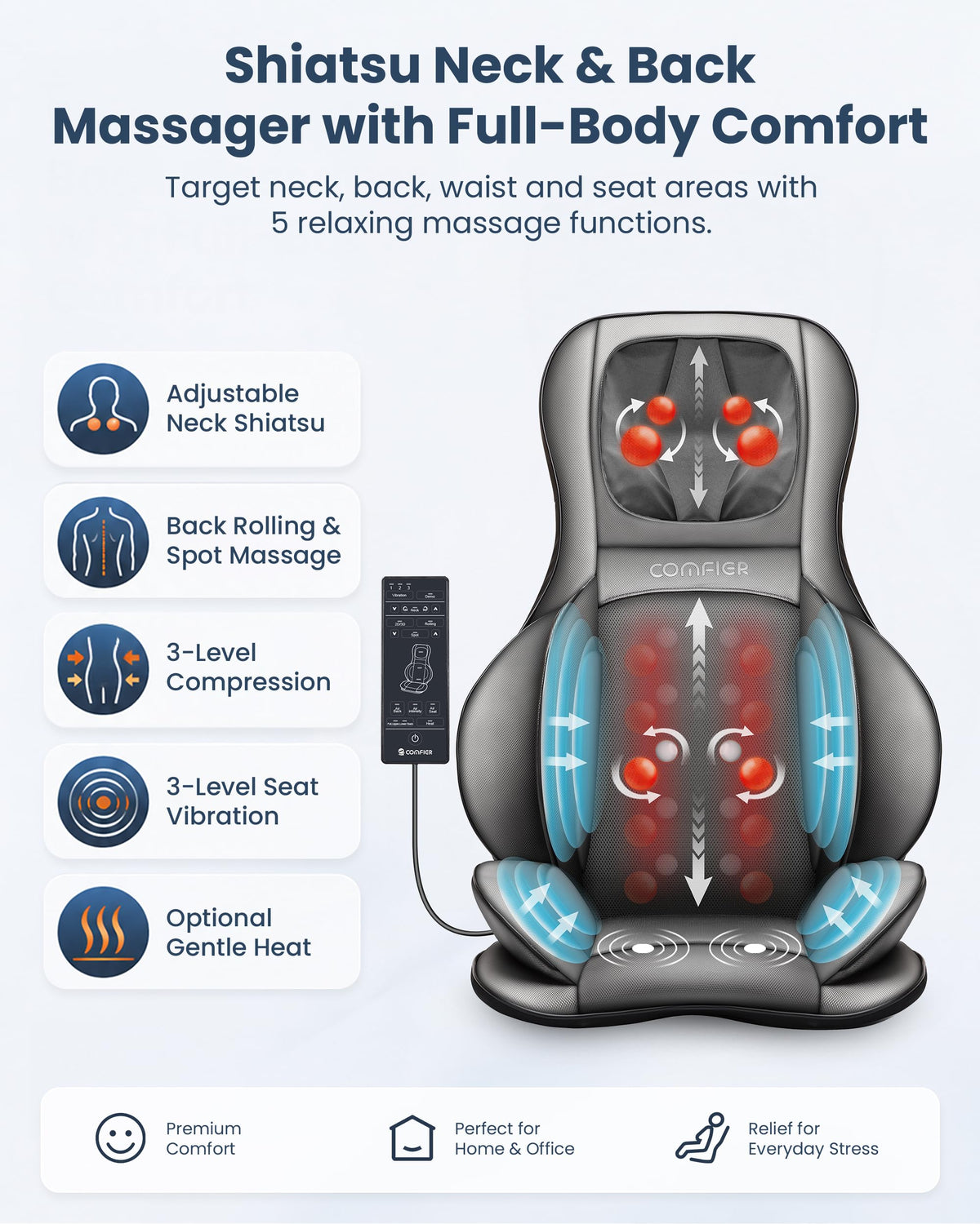Comfier Neck and Back Massager with Heat - Heated Massage Chair Pad with Compression - Like New