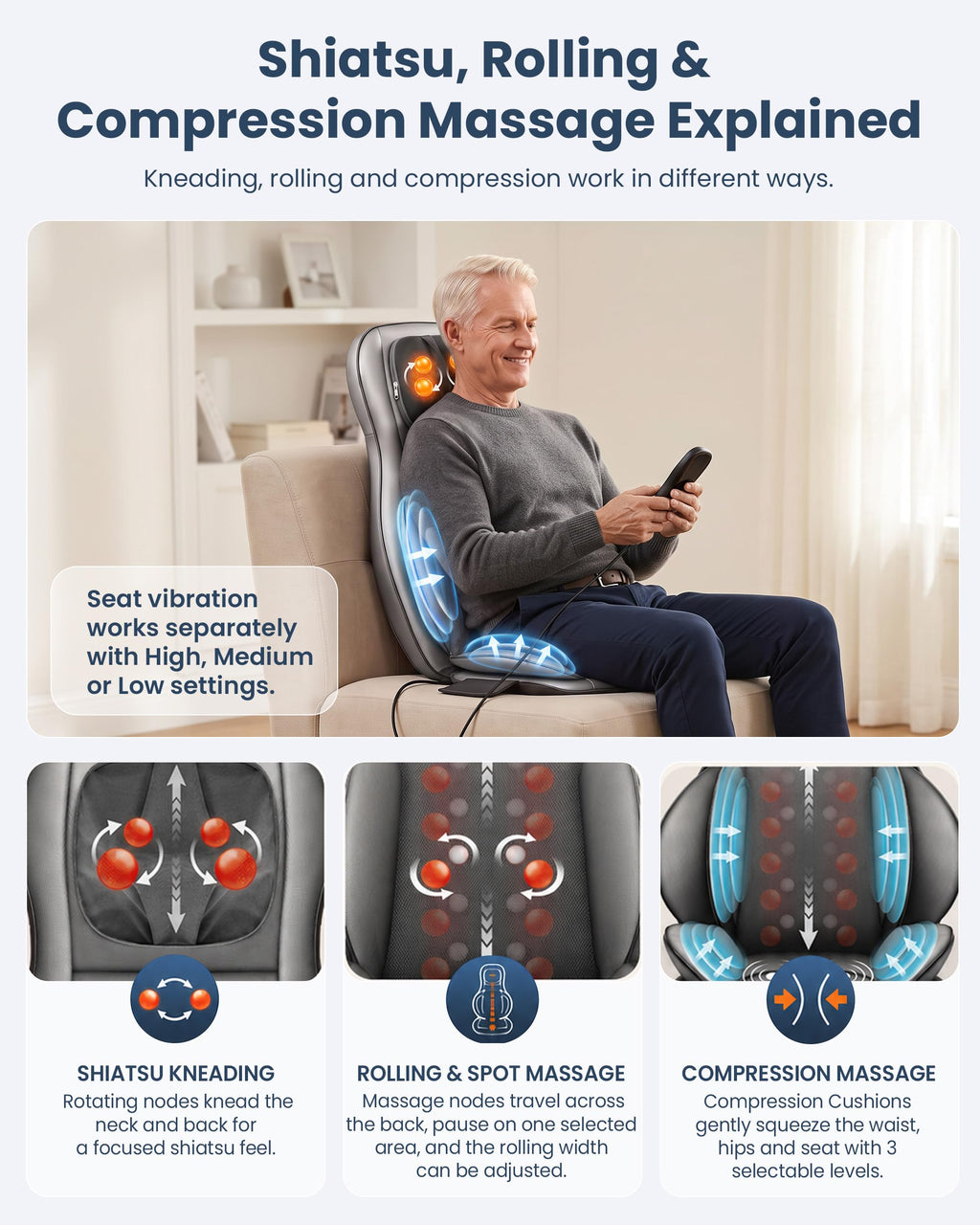 Comfier Neck and Back Massager with Heat - Heated Massage Chair Pad with Compression - Like New