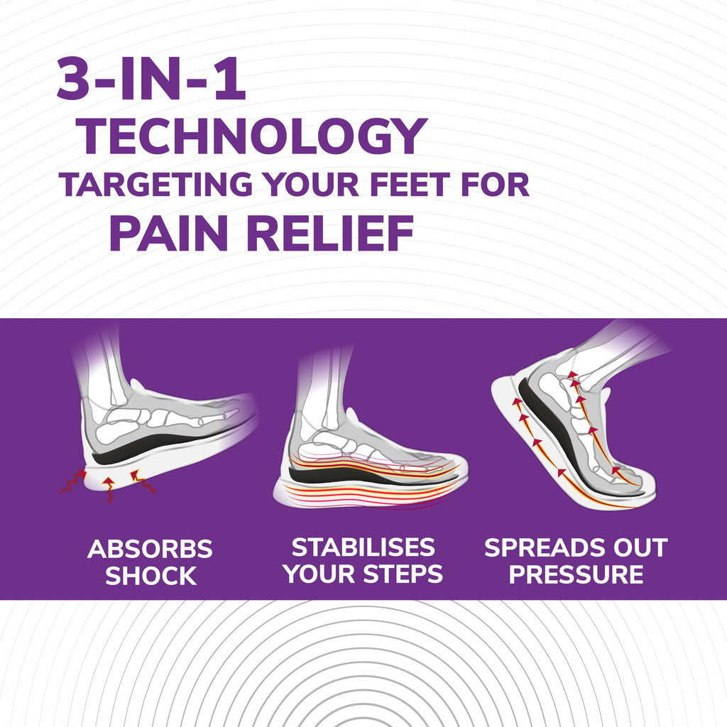 Scholl In-Balance Plantar Fasciitis Insoles - Orthotic Arch Support Shoe Inserts for Men & Women - Small 4.5-6.5 - Damaged Box