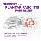 Scholl In-Balance Plantar Fasciitis Insoles - Orthotic Arch Support Shoe Inserts for Men & Women - Small 4.5-6.5 - Damaged Box