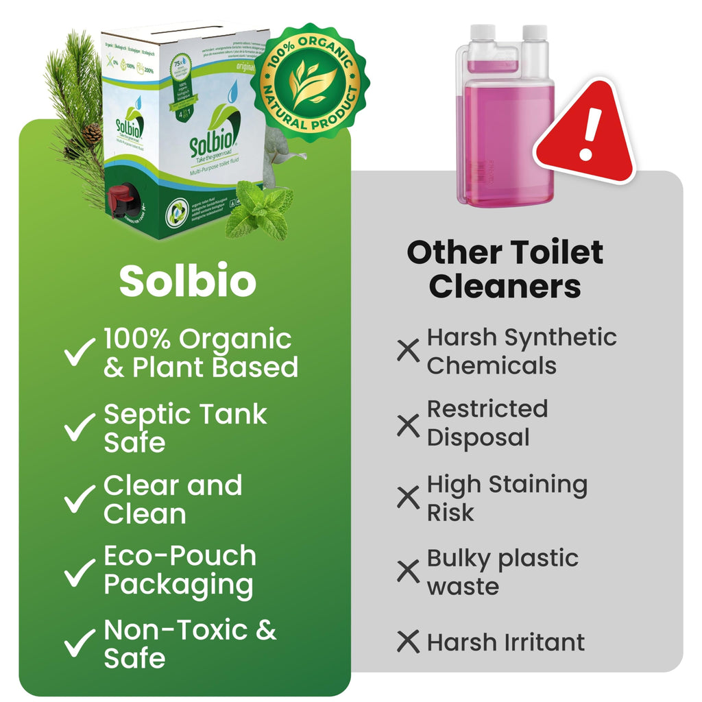 Solbio Organic Caravan & Motorhome Toilet Treatment Fluid XXL 3L - Eucalyptus Scent - 375ml Pack of 8 - Damaged Box