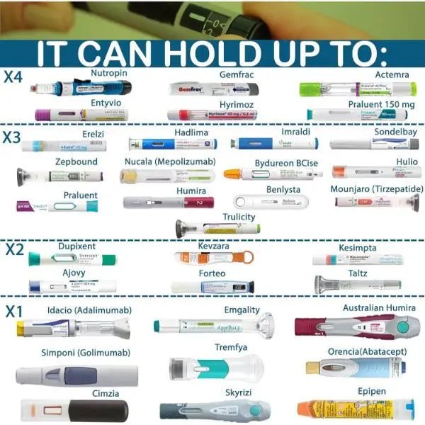 4ALLFAMILY Explorer 7 Pen Insulin Cooler Travel Case with USB Charge 72 Hours - Refurbished 4ALLFAMILY