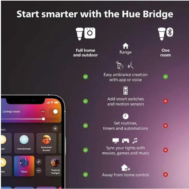 Philips Hue E14 Candle White Smart Bulb Twin Pack Philips