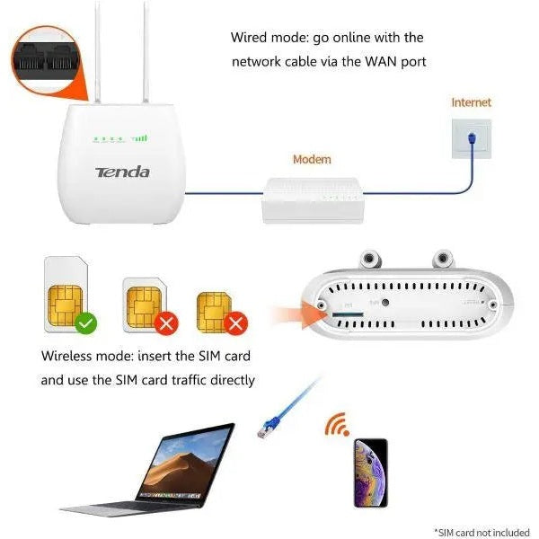 Tenda 4G680V2.0 Wireless N300 4G LTE and VoLTE Router Tenda