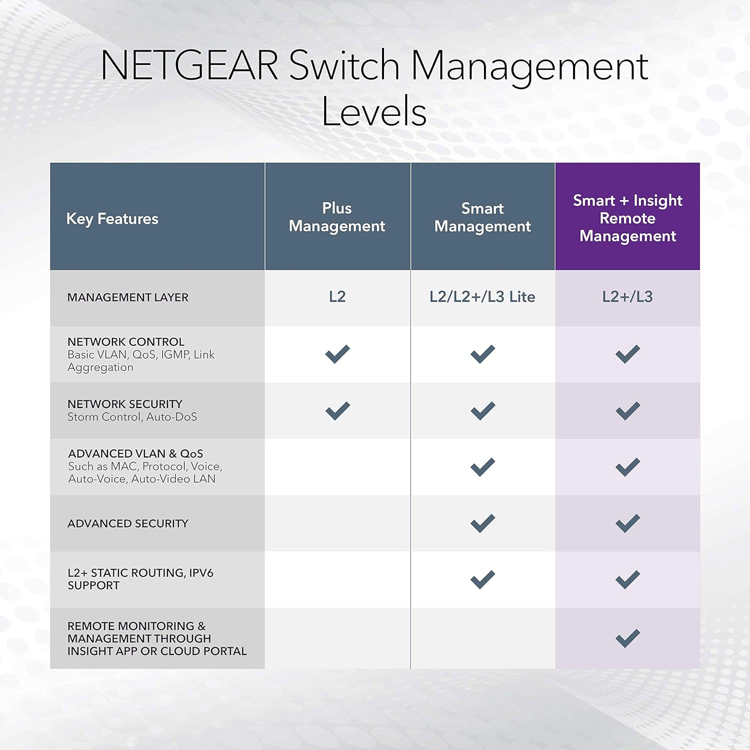 NETGEAR 10-Port PoE Gigabit Ethernet Smart Switch (GS110TP) Netgear