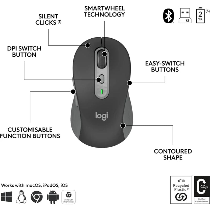 Logitech Signature Slim MK950 Wireless Keyboard & Mouse – UK Layout, Graphite Grey - New The Outlet Shop