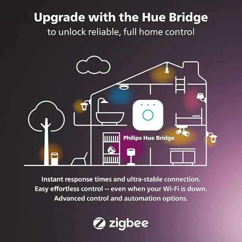 Philips Hue White & Colour Ambiance E27 Smart Bulbs – Alexa & Google Compatible, Dimmable LED Lighting - New Philips