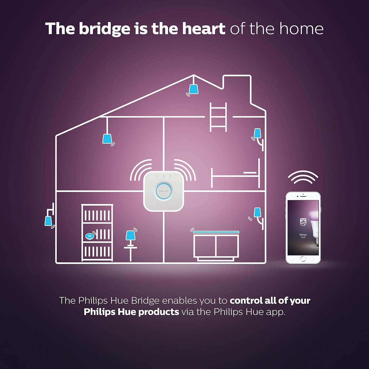 Philips Hue Bridge – Central Smart Hub for Intelligent Lighting Control - New The Outlet Shop