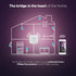 Philips Hue Bridge – Central Smart Hub for Intelligent Lighting Control - New The Outlet Shop
